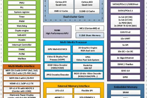 瑞芯微RK3576 AIoT芯片规格及应用场景介绍