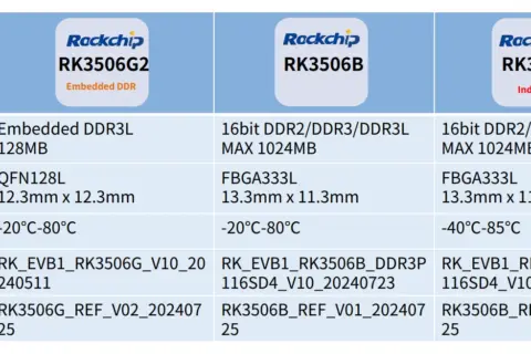 低成本解决方案,RK3506的应用场景分析